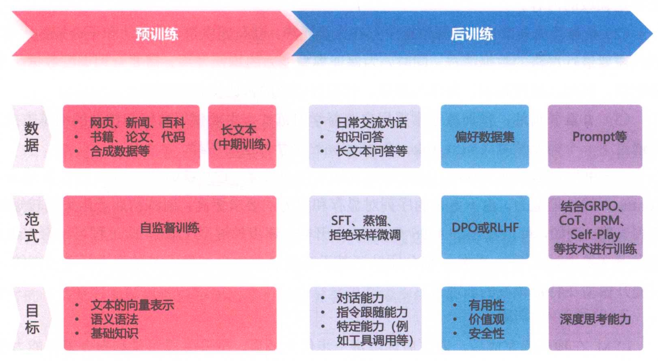 pretraining-vs-post-training-overview