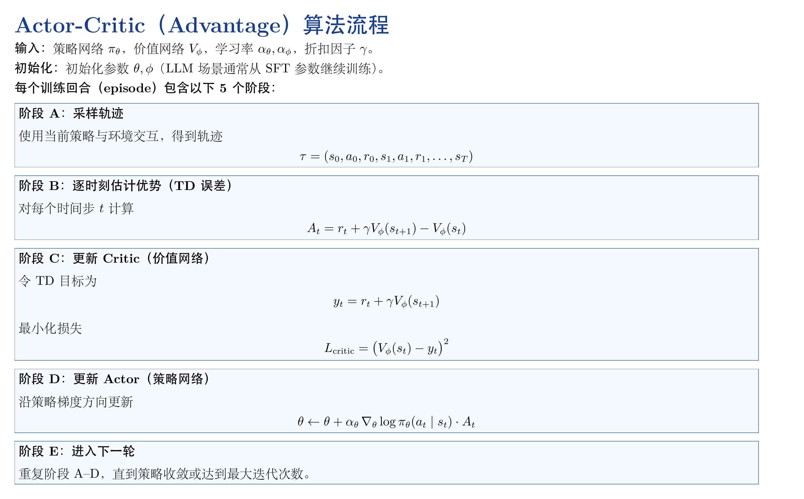 Actor-Critic 算法流程图