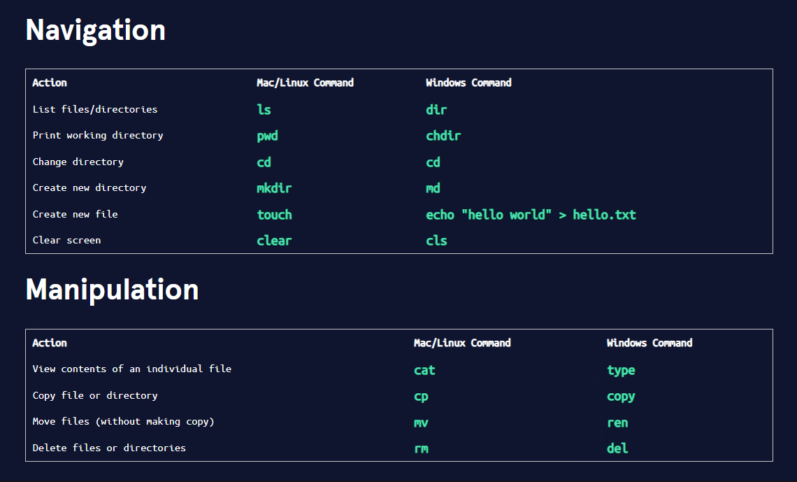 Linux 和 Windows Command Prompt