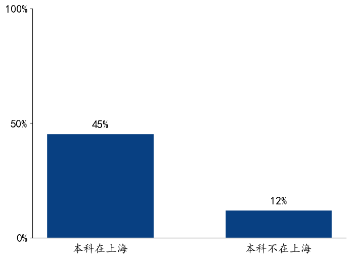 是否做过志愿者