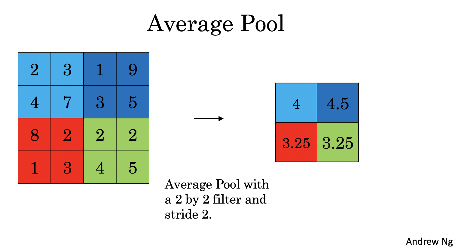 a_pool