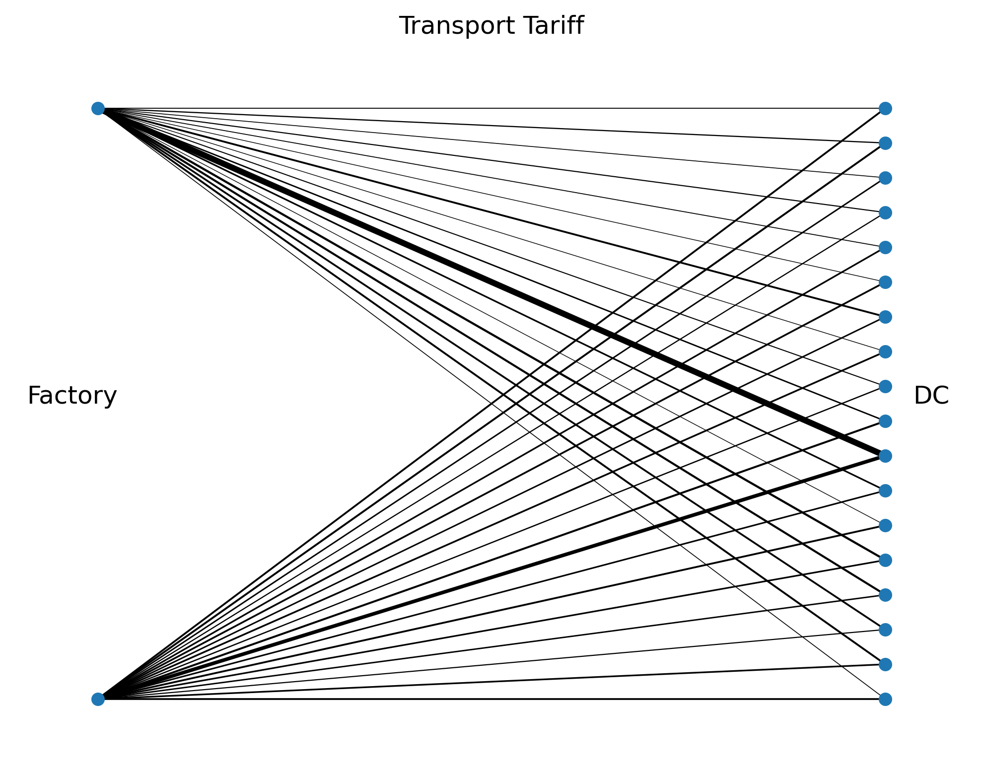 transport_tariff