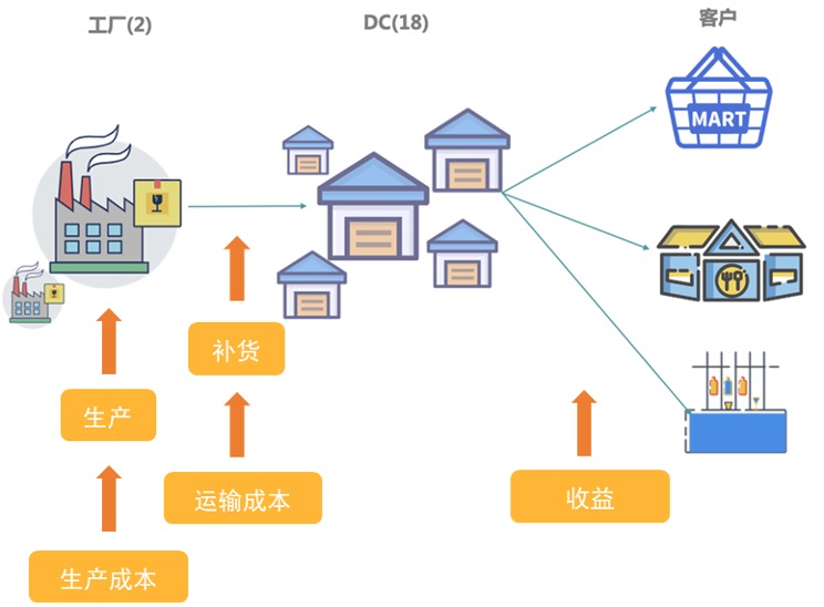 问题目标示意图