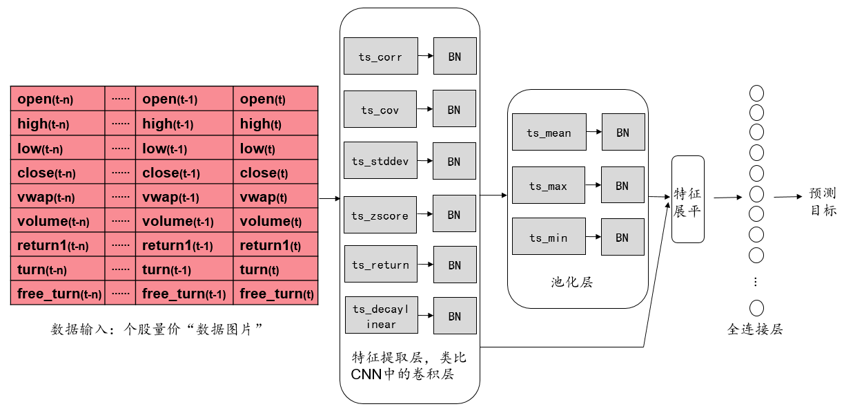 alphanet