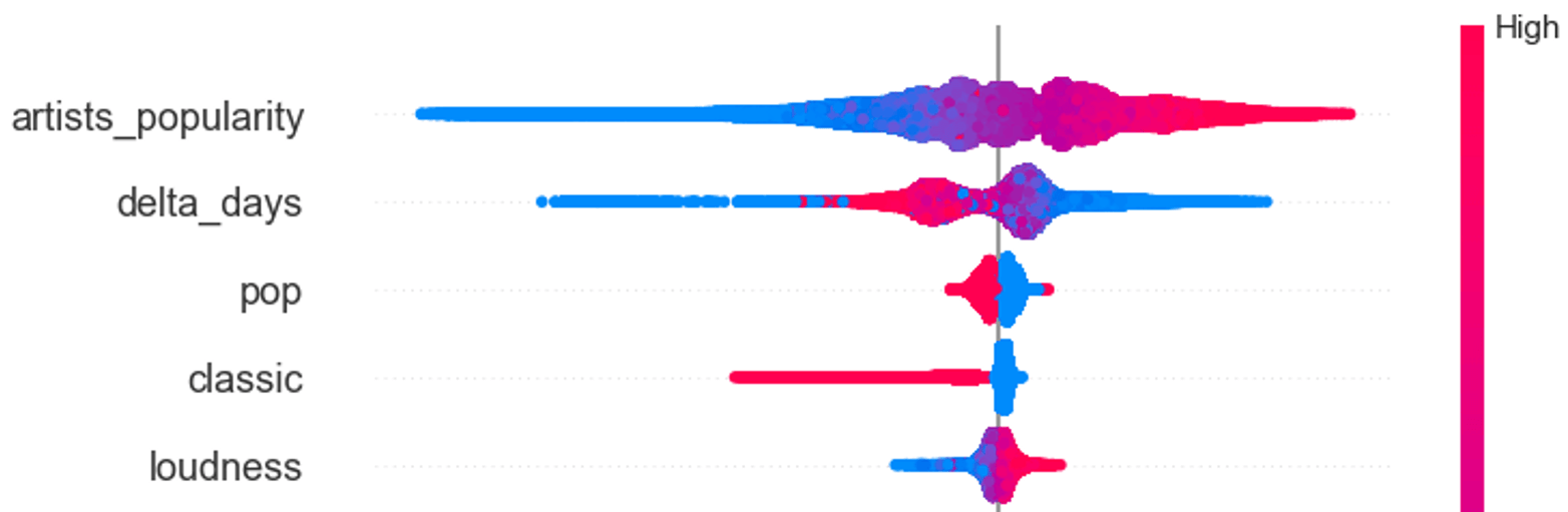 shap-summary-plot