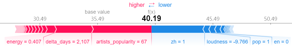 shap-value